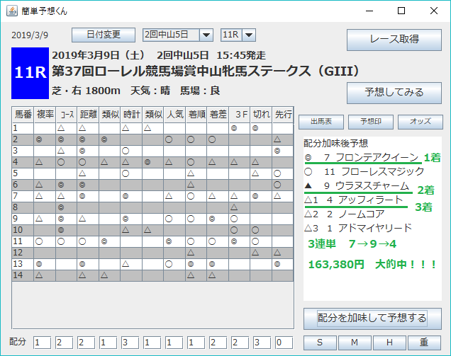 簡単予想くん実行画面PC版(予想印画面)