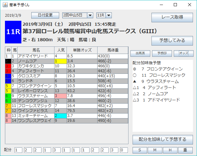 簡単予想くん実行画面PC版(オッズ画面)